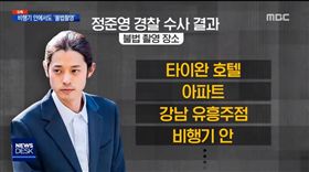 鄭俊英偷拍裙組多達14人／翻攝自MBC NEWS YouTube