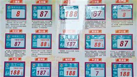 新北市府將全面換發新式門牌（下），由於與2018年的原始設計（上）明顯不同，引起民代、市民熱烈討論。（資料照片）中央社記者黃旭昇新北傳真　108年3月28日