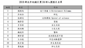 新北市政府新聞局29日公布入圍2019新北市紀錄片獎徵件的影片（圖），探討主題多元，拍攝地域廣闊。（新聞局提供）中央社記者黃旭昇新北傳真 108年3月29日