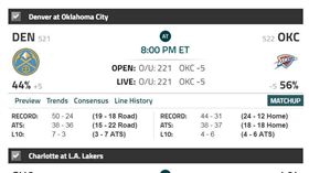 ▲NBA盤口。（圖／取自Covers網站）