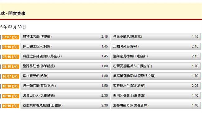 運彩擂台／昨日KS與鬍子雙過