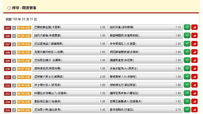 運彩擂台／KS連續猛雙過　今天推？