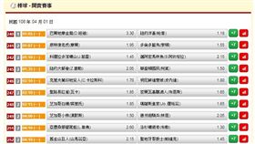 ▲台灣運彩盤口。（圖／取自台灣運彩官網）