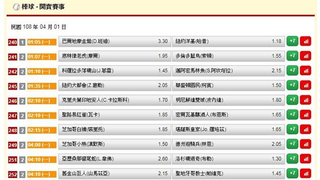運彩擂台／卡爾文異軍突起雙過中高賠