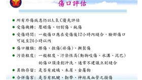綠島媽控女醫拖延時間　名醫施景中：那傷口根本不影響生命（圖／翻攝自三軍總醫院基本傷口縫合PPT）