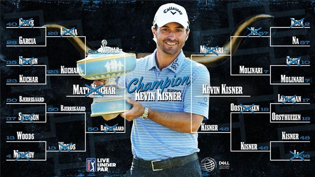 高球／比洞賽讓金斯納進帳5千餘萬！