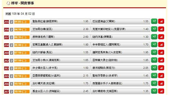 運彩擂台／第1周成績公布並全新推薦