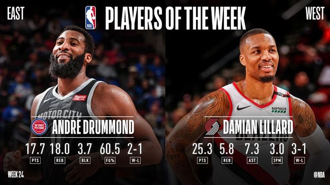 NBA／里拉德、卓拉蒙獲單週最佳！