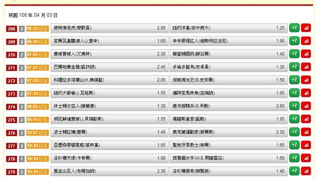 運彩擂台／4月首日分析師表現亮眼