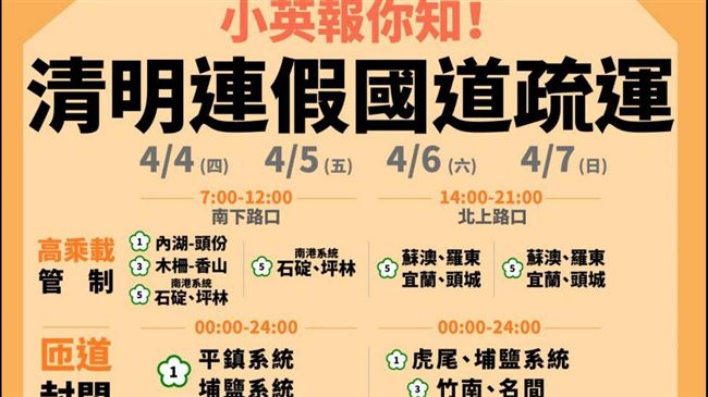 清明連假國道疏運　小英一張表報你知