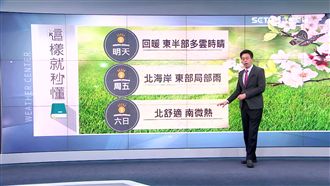 連假4天好天氣！僅北東週五短暫雨