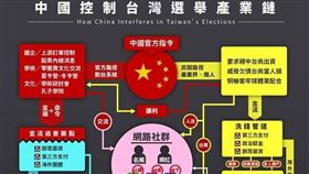 中國網軍收買台灣臉書粉絲團。