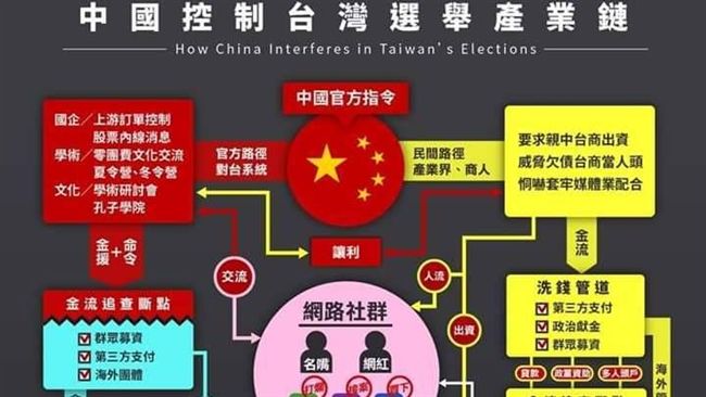 抓到了！中國網軍滲透台網戰略圖曝光