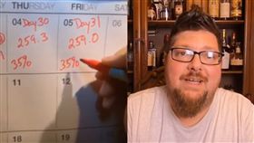 啤酒,挑戰,禁食,減重,修道士,喝酒,後遺症,美國,減肥,體重　圖／翻攝自YouTube