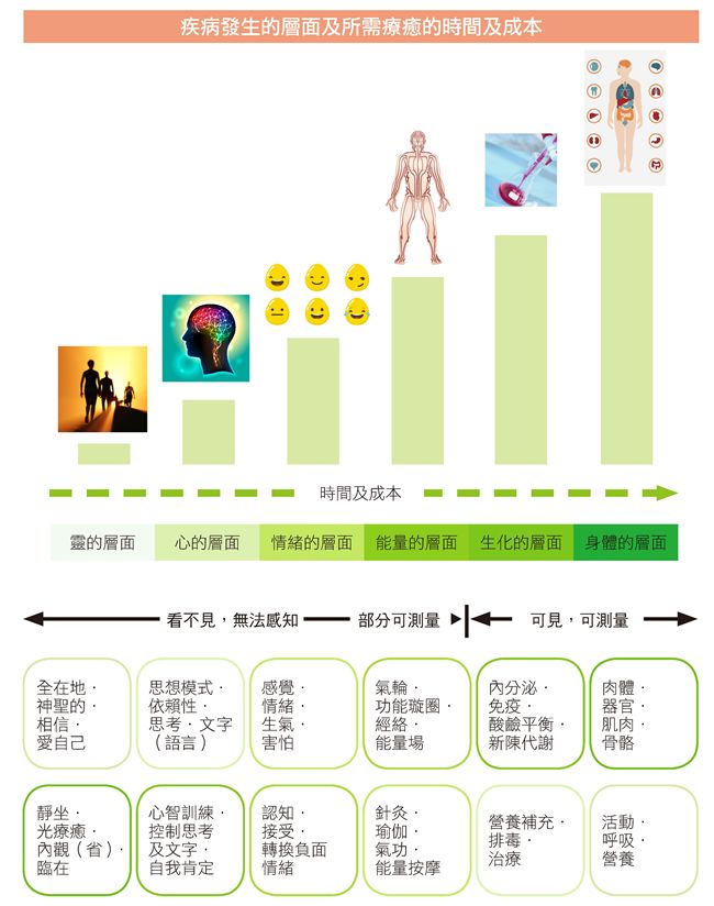 媽祖對健康祈願有幫助抗癌成功醫生這麼說 生活 三立新聞網setn Com