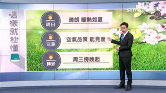 明全台飆破30度　週四又變天轉濕冷