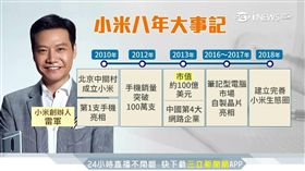 小米創辦人雷軍