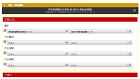 ▲台灣運彩盤口。（圖／取自台灣運彩官網）