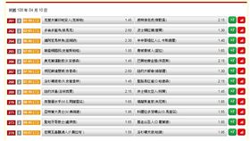 ▲台灣運彩盤口。（圖／取自台灣運彩官網）