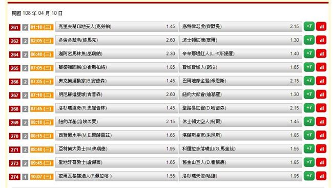 運彩擂台／第3周開始　首日戰績普普
