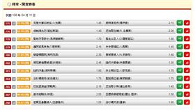 ▲台灣運彩盤口。（圖／取自台灣運彩官網）