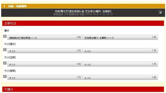 運彩／鬍子：美聯東區亂鬥　推光芒