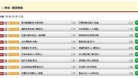 ▲台灣運彩盤口。（圖／取自台灣運彩官網）