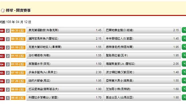 運彩擂台／神宗連2日雙過　今天呢？