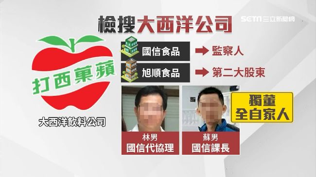大飲公司爆掏空　總經理遭羈押禁見