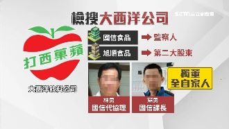 大飲公司爆掏空　總經理遭羈押禁見