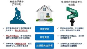 這商品200年無違約，23年只一年負報酬