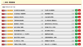 ▲台灣運彩盤口。（圖／取自台灣運彩官網）