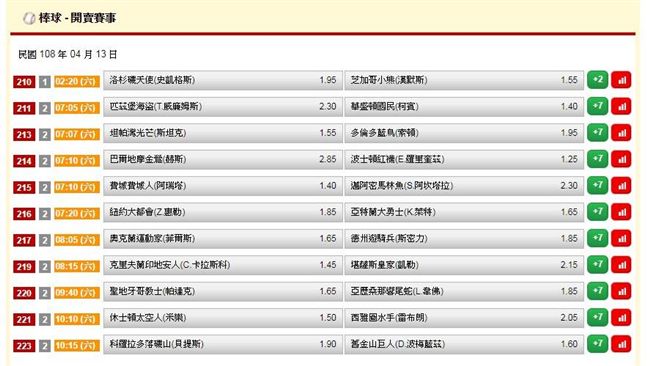 運彩擂台／KS大師昨日雙過　今天推