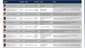 ▲洋基傷兵名單。（圖／翻攝自美國職棒官網）