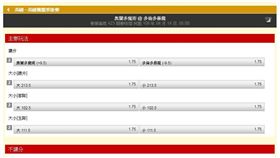 ▲台灣運彩盤口。（圖／取自台灣運彩官網）