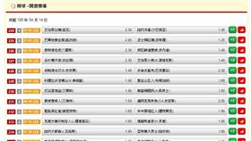 ▲台灣運彩盤口。（圖／取自台灣運彩官網）