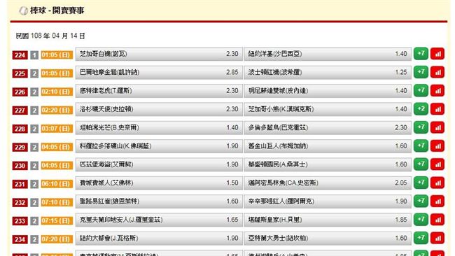 運彩擂台／小偉雙推過盤　今天怎麼看