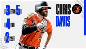 ▲戴維斯對紅襪一役終於敲出本季首安。（圖／翻攝自MLB推特）