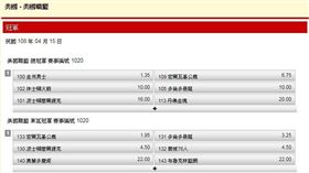 ▲台灣運彩盤口。（圖／取自台灣運彩官網）