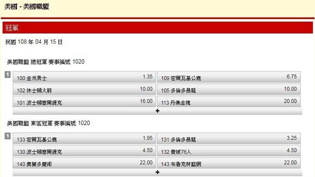 運彩／季後賽第1天大小分　看第2天