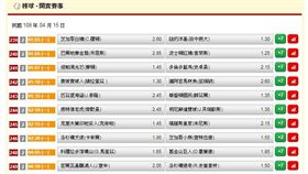 ▲台灣運彩盤口。（圖／取自台灣運彩官網）