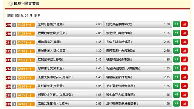 運彩擂台／鬍子昨日2推過盤　升第2