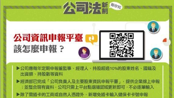 經部提醒！上萬家公司未完成股東申報