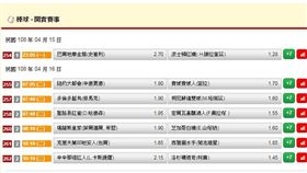 ▲台灣運彩盤口。（圖／取自台灣運彩官網）