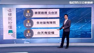 明鋒面襲有雨　吳德榮：下波雨更多