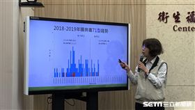 疾管署疫情中心主任劉定萍說明上周（4月7日至4月13日）腸病毒疫情狀況。（圖／記者楊晴雯攝）