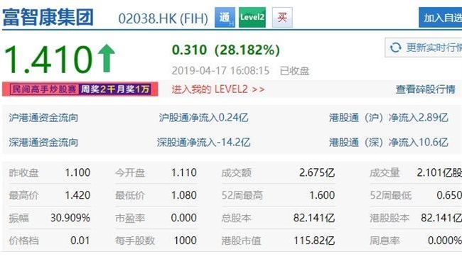 「媽祖託夢」鴻家軍股漲！　庫克關切