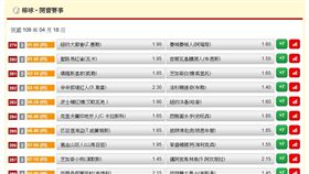 ▲台灣運彩盤口。（圖／取自台灣運彩官網）