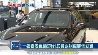 租賃車一年4百億商機　租比買划算？