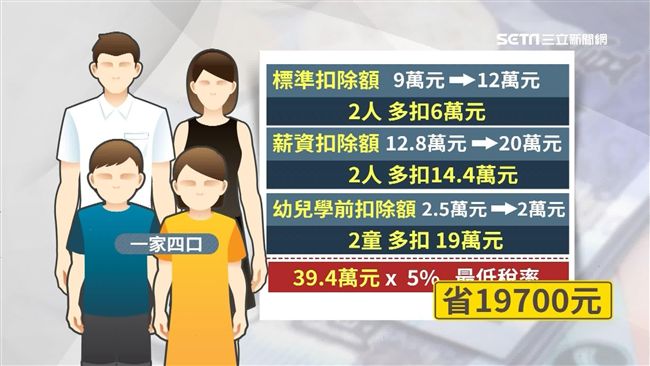 報稅看這裡！　「這三種人」免繳稅